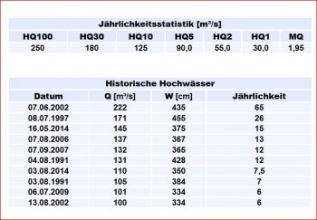 11.01.2015.HW-Liste