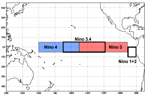 8.nino-regions