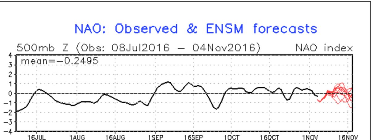 05-11-2016-nao-fcst