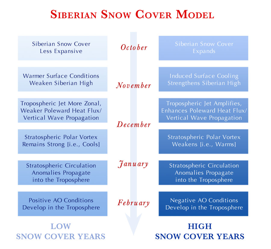 20-11-2016-snow_cover_model_full_size